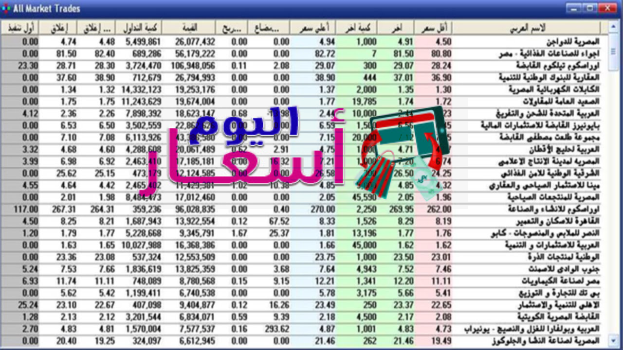 اسعار الاسهم مباشر